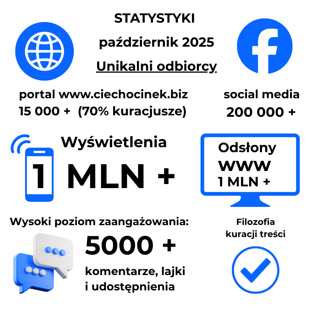 statystyki ciechocinek BIZ X 202