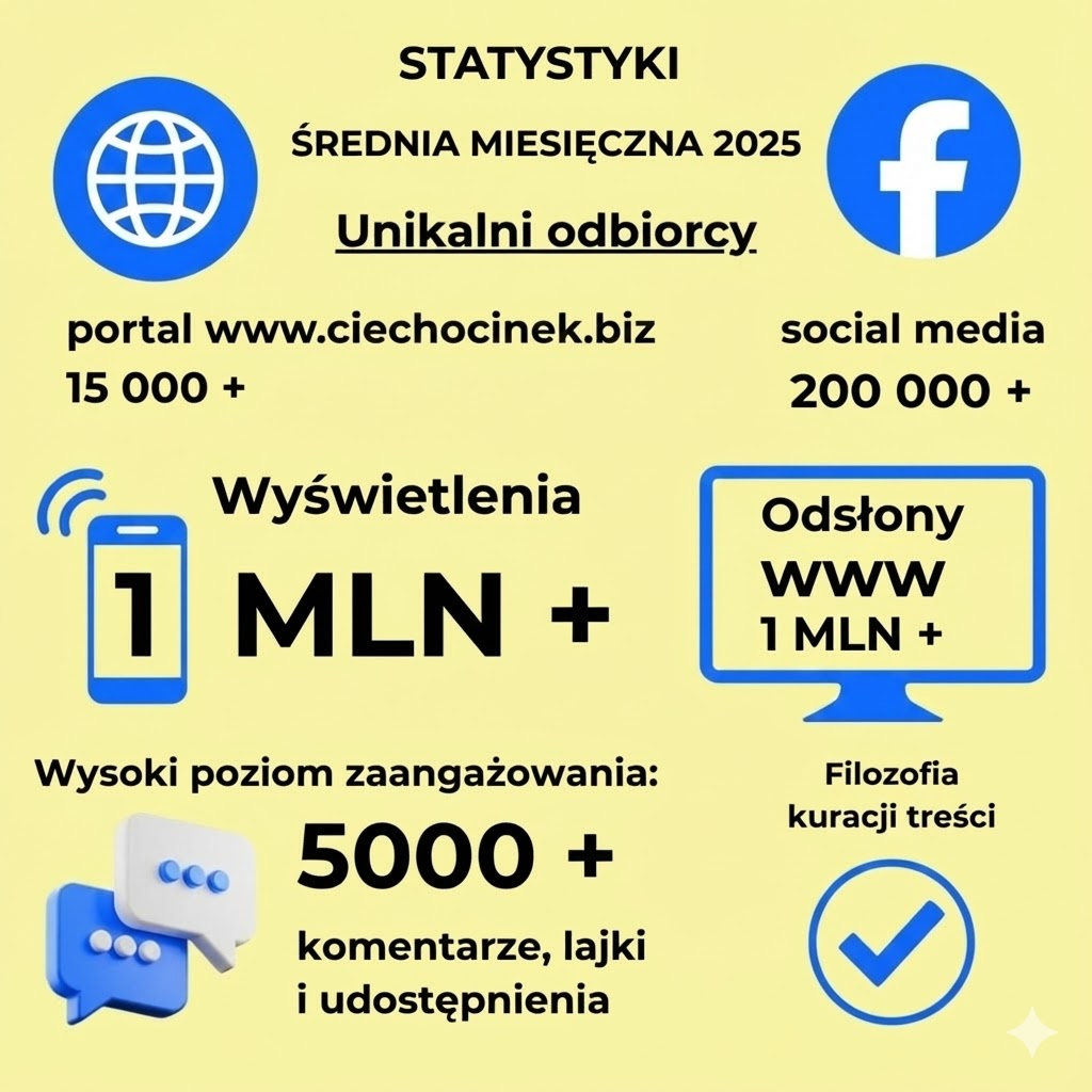 Statystyki portalu Ciechocinek.biz
